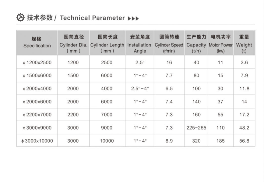  圆筒混合机技术参数 