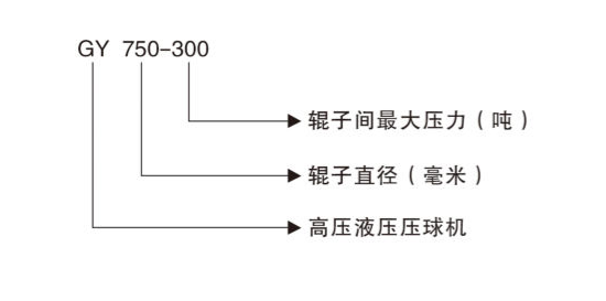  高压压块机 